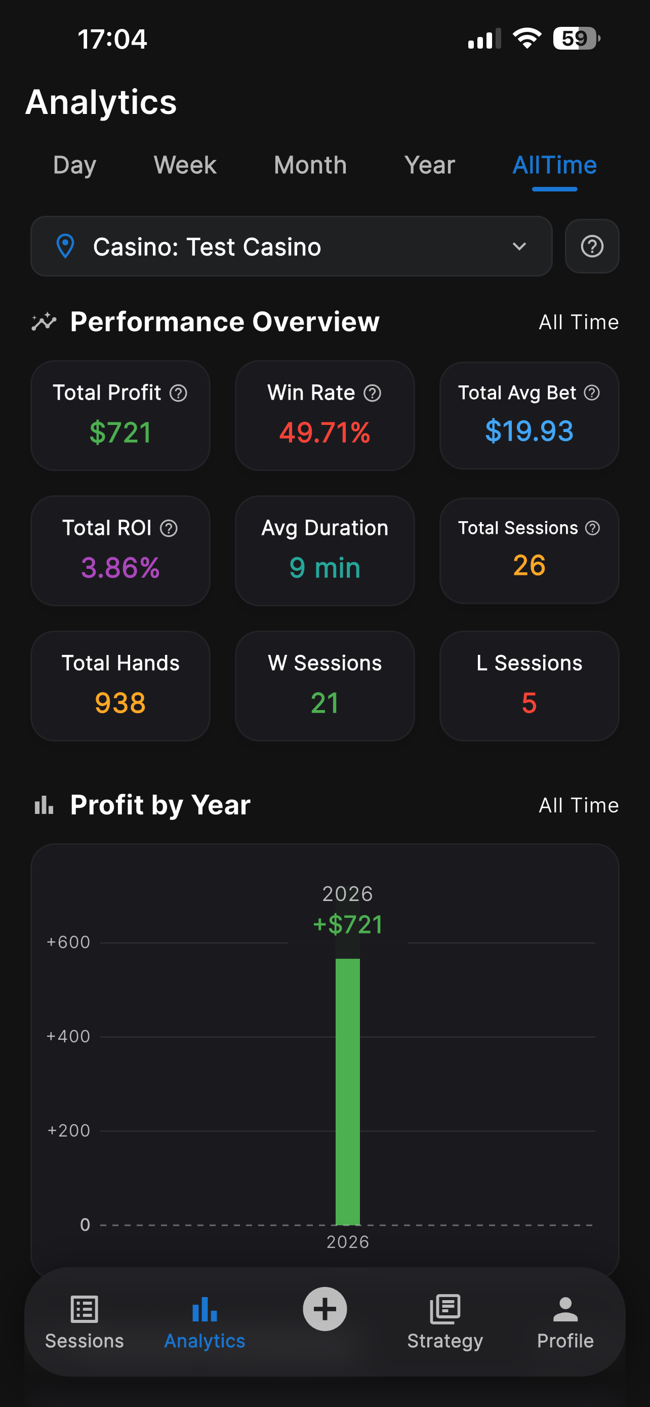 Analytics with outcome distribution, profit per hour and total wagered