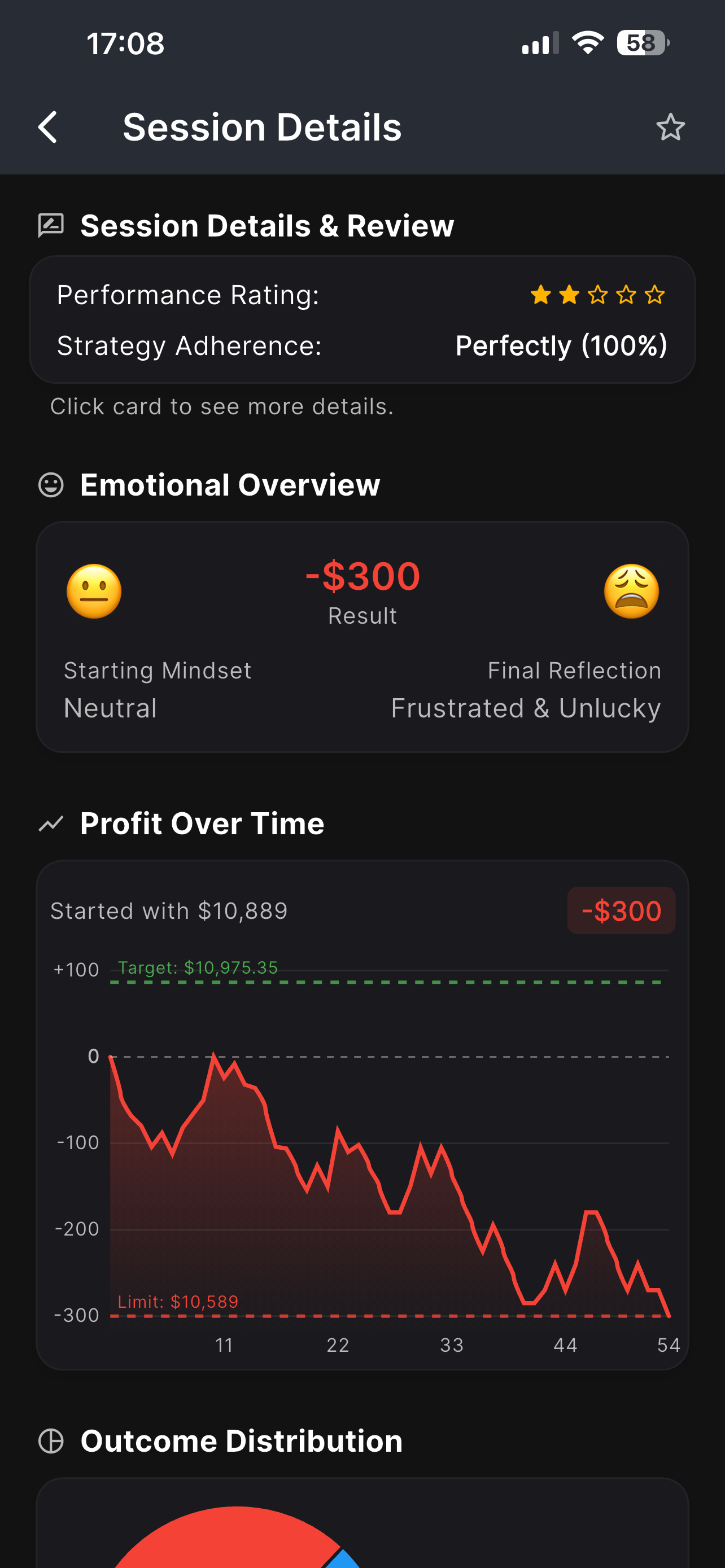 Session details with performance rating, emotional overview and profit over time
